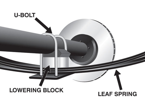 Rear - 1.5" Lowering Block Kit