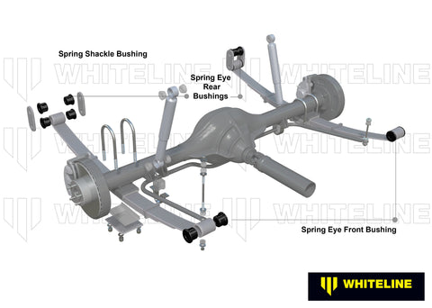 Leaf Spring - Eye Front/rear And Shackle Bushing Kit