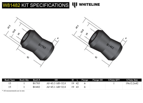 Rear Panhard Rod Bush Kit