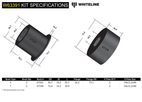 Rear Beam Axle Bush Kit