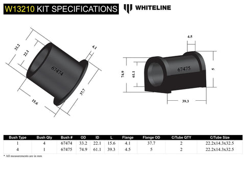 Front Steering Rack Bush Kit (To 08/2002)